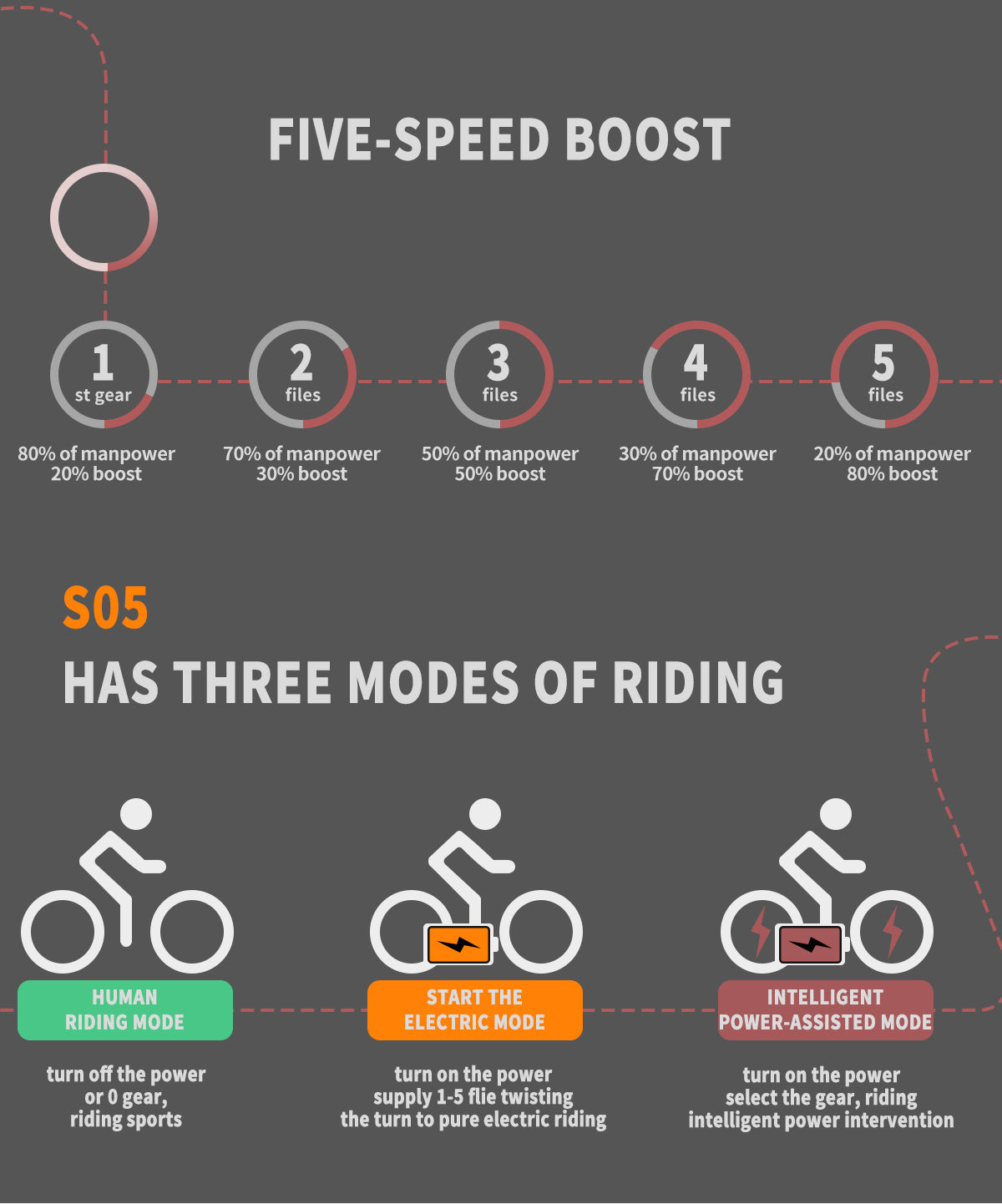 26x2.35 Inch Fat Tire E-Bike - 48V 500W Motor, 15AH Lithium Battery, Front Suspension & Dual Disc Brakes