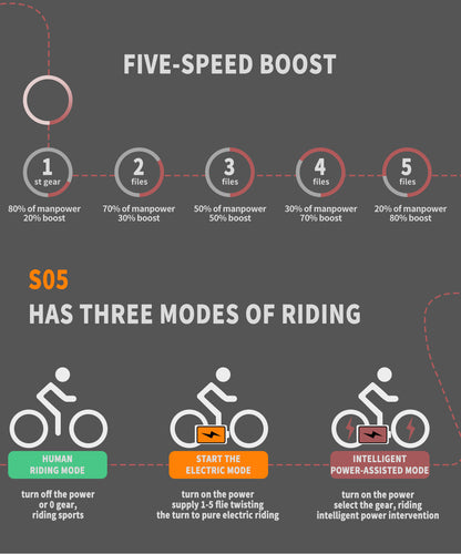 26x2.35 Inch Fat Tire E-Bike - 48V 500W Motor, 15AH Lithium Battery, Front Suspension & Dual Disc Brakes