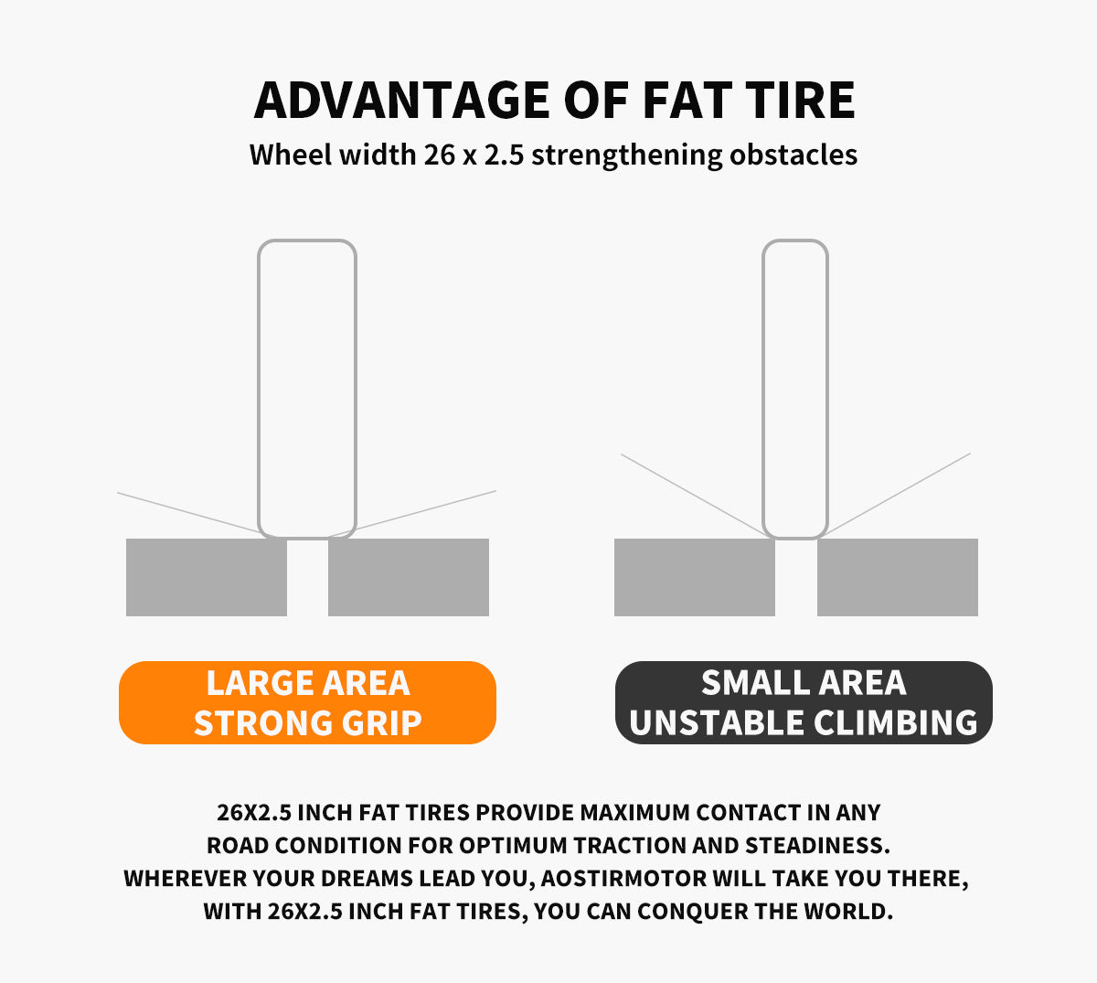 26x2.35 Inch Fat Tire E-Bike - 48V 500W Motor, 15AH Lithium Battery, Front Suspension & Dual Disc Brakes